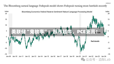 美联储“鬼故事”：股市越牛，PCE更高！-第3张图片