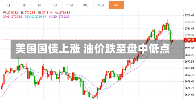 美国国债上涨 油价跌至盘中低点-第2张图片