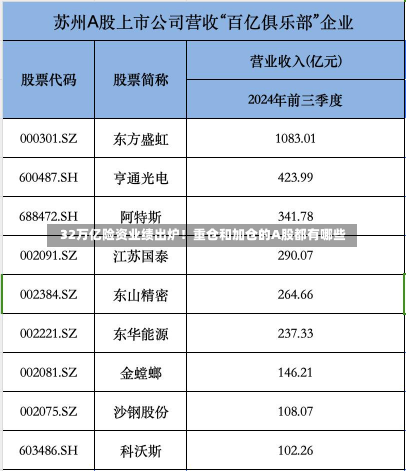 32万亿险资业绩出炉！重仓和加仓的A股都有哪些
？-第2张图片