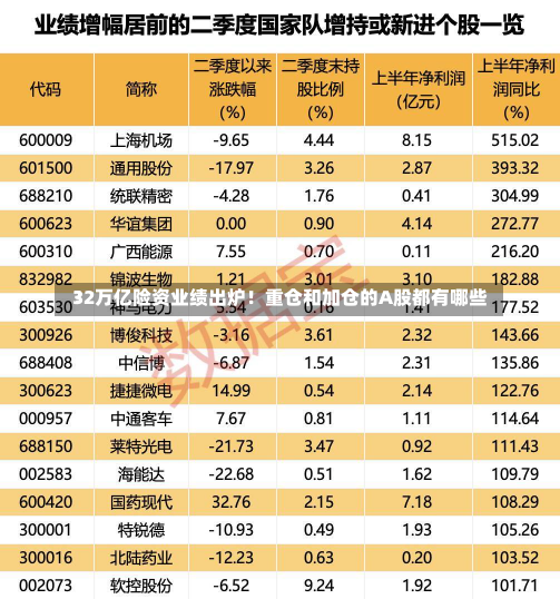 32万亿险资业绩出炉！重仓和加仓的A股都有哪些
？-第1张图片