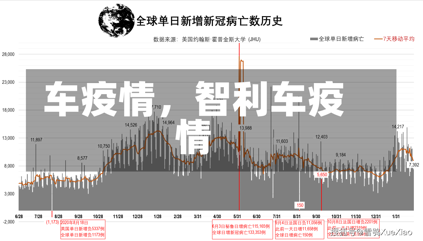 车疫情，智利车疫情-第1张图片