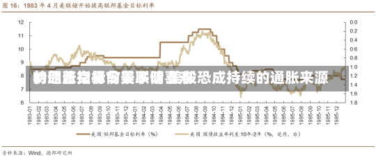 特朗普交易令美联储喜欢
的通胀指标前景不明 美股恐成持续的通胀来源-第3张图片