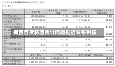 梅西百货将因会计问题推迟发布财报-第1张图片