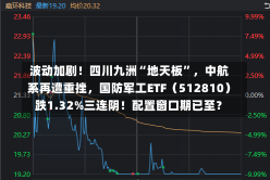 波动加剧！四川九洲“地天板”，中航系再遭重挫，国防军工ETF（512810）跌1.32%三连阴！配置窗口期已至？