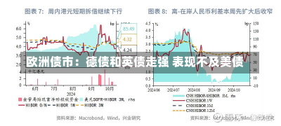 欧洲债市：德债和英债走强 表现不及美债