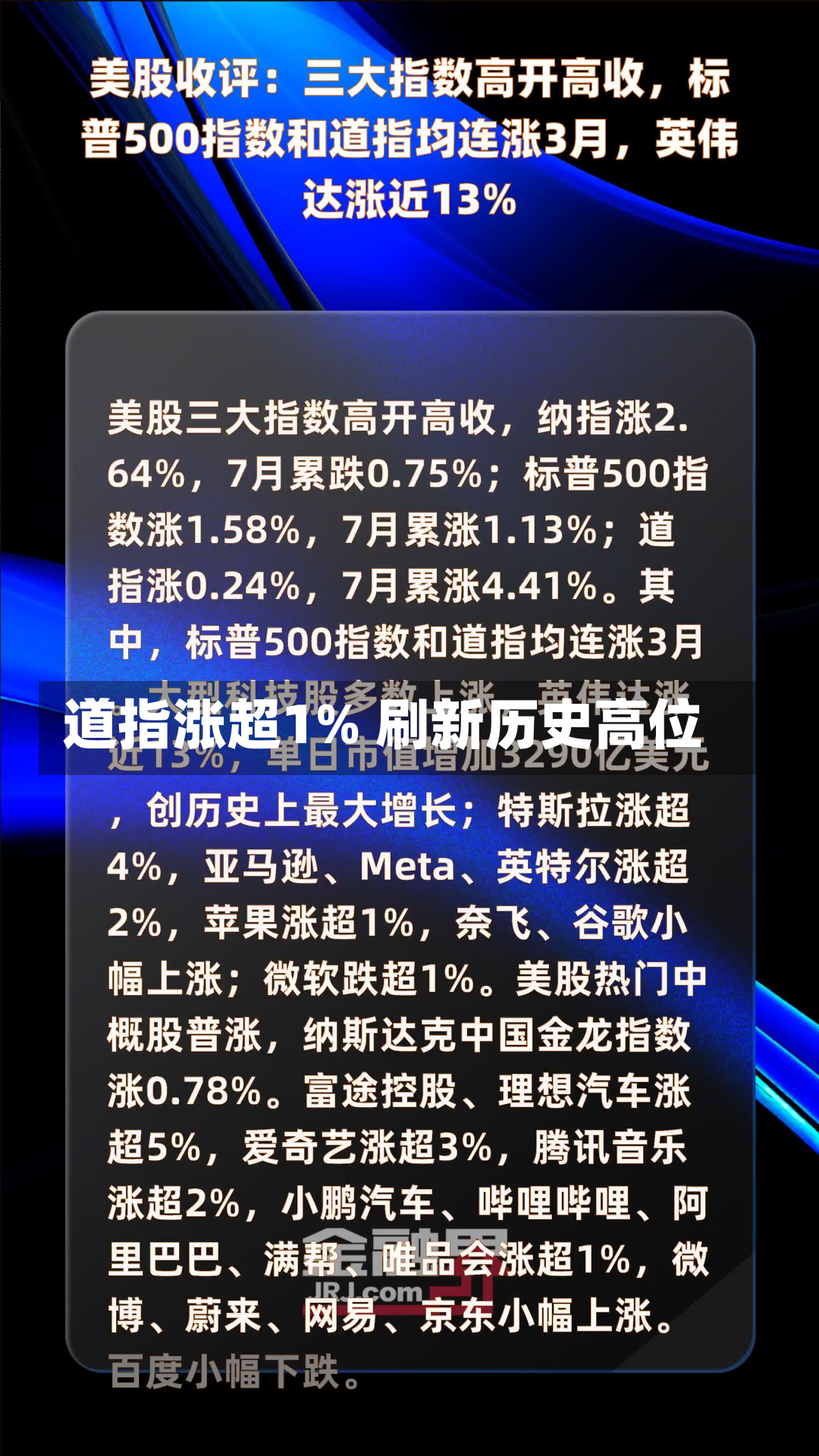 道指涨超1% 刷新历史高位