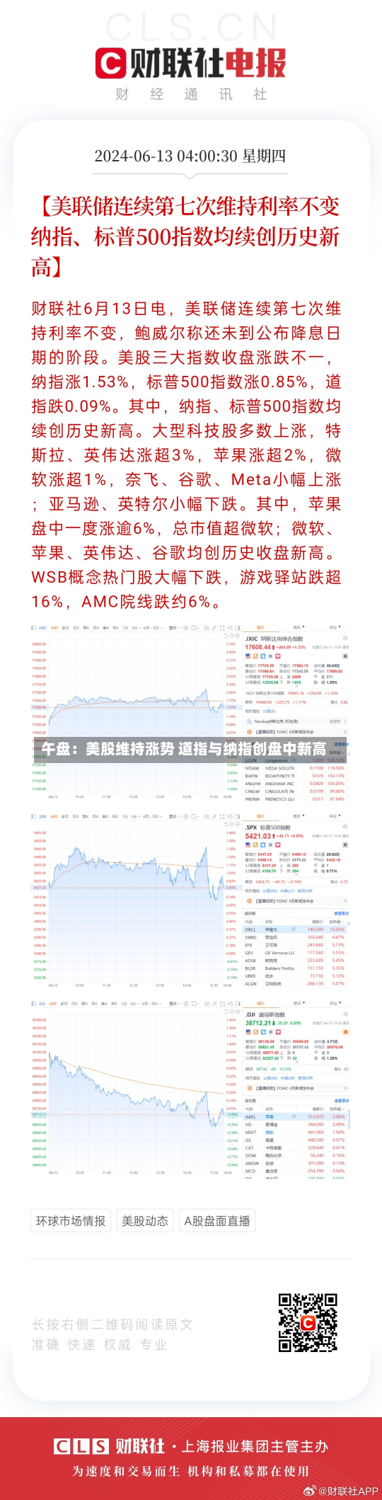 午盘：美股维持涨势 道指与纳指创盘中新高-第1张图片