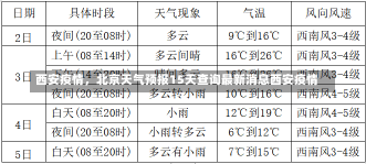 西安疫情，北京天气预报15天查询最新消息西安疫情-第2张图片