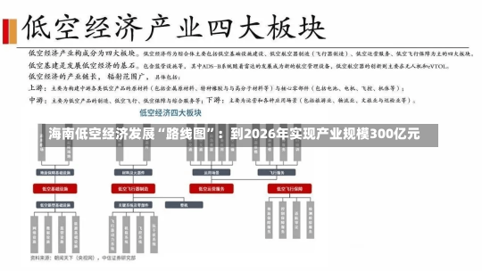 海南低空经济发展“路线图”：到2026年实现产业规模300亿元