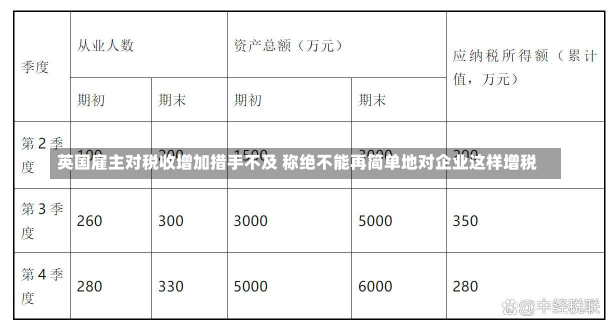 英国雇主对税收增加措手不及 称绝不能再简单地对企业这样增税-第2张图片