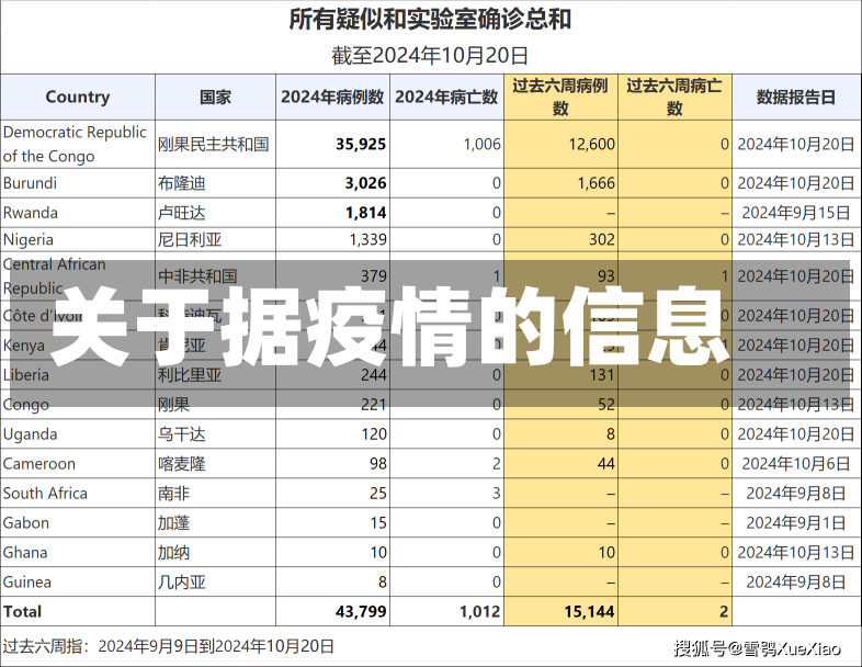 关于据疫情的信息