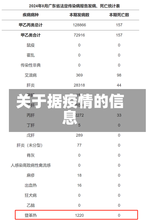 关于据疫情的信息-第3张图片