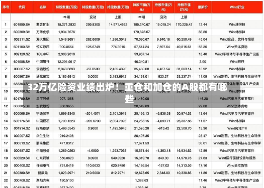 32万亿险资业绩出炉！重仓和加仓的A股都有哪些
？