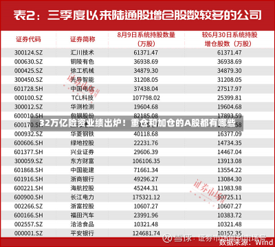 32万亿险资业绩出炉！重仓和加仓的A股都有哪些
？-第3张图片