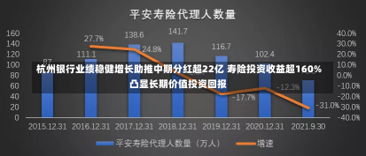 杭州银行业绩稳健增长助推中期分红超22亿 寿险投资收益超160%凸显长期价值投资回报-第3张图片