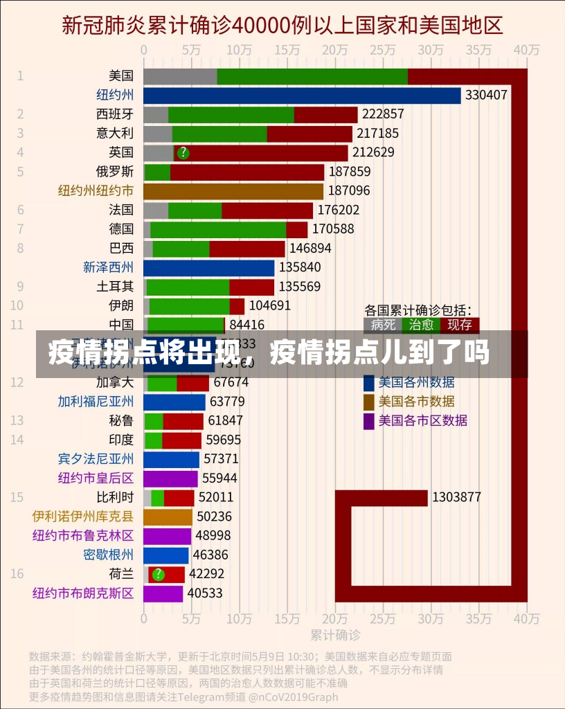 疫情拐点将出现，疫情拐点儿到了吗-第2张图片