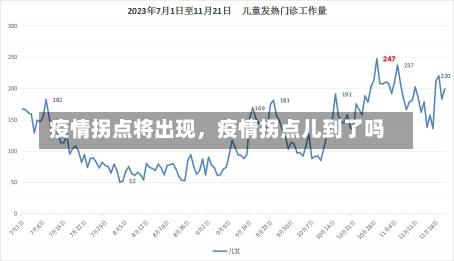 疫情拐点将出现，疫情拐点儿到了吗