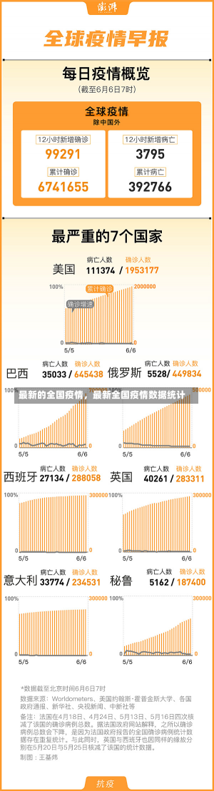 最新的全国疫情，最新全国疫情数据统计-第3张图片