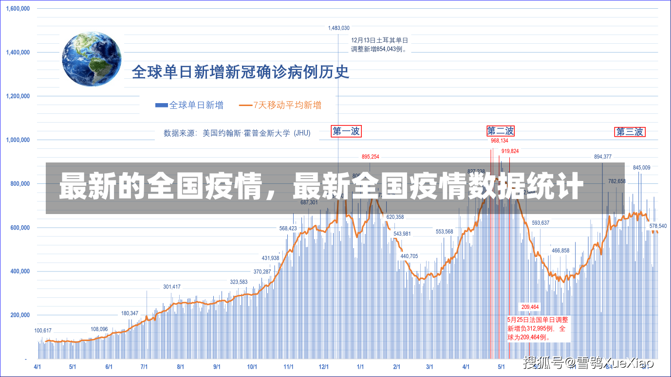 最新的全国疫情，最新全国疫情数据统计-第2张图片