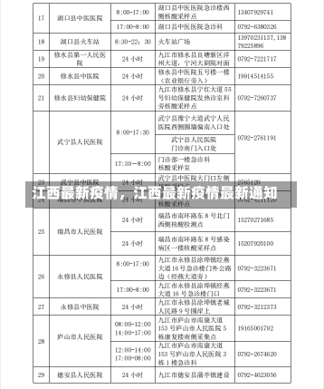 江西最新疫情，江西最新疫情最新通知