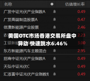 美国OTC市场香港交易所盘中异动 快速跳水6.46%