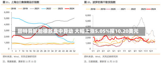 固特异轮胎橡胶盘中异动 大幅上涨5.05%报10.20美元