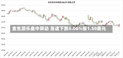 金生游乐盘中异动 急速下跌5.06%报1.50美元