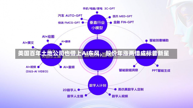 美国百年土地公司也借上AI东风，股价年涨两倍成标普新星