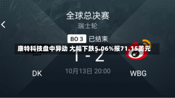 康特科技盘中异动 大幅下跌5.06%报71.15美元