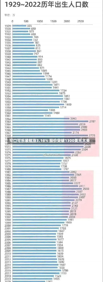 可口可乐装瓶涨3.18% 股价突破1300美元大关-第2张图片