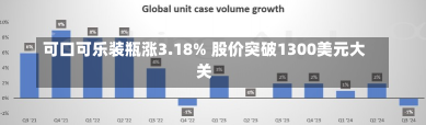 可口可乐装瓶涨3.18% 股价突破1300美元大关