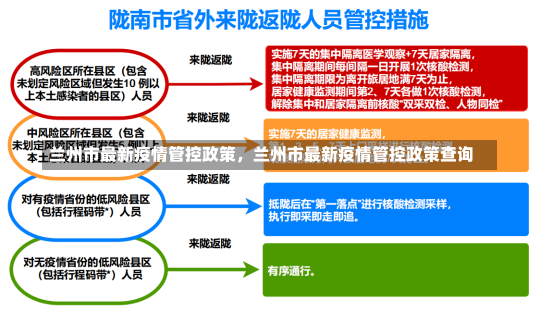 兰州市最新疫情管控政策，兰州市最新疫情管控政策查询