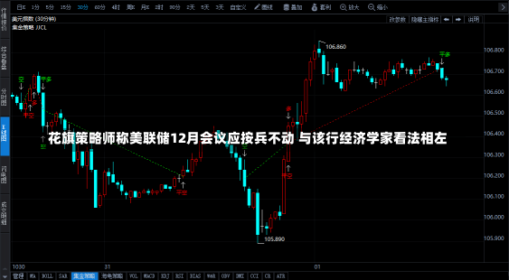 花旗策略师称美联储12月会议应按兵不动 与该行经济学家看法相左-第2张图片