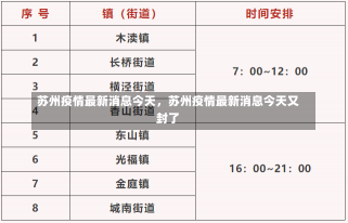 苏州疫情最新消息今天，苏州疫情最新消息今天又封了-第2张图片