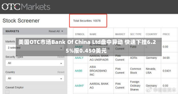 美国OTC市场Bank Of China Ltd盘中异动 快速下挫6.25%报0.450美元
