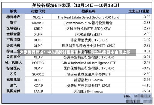 大宗商品综述：中东局势降温拖累原油、黄金重挫 基本金属上涨-第1张图片