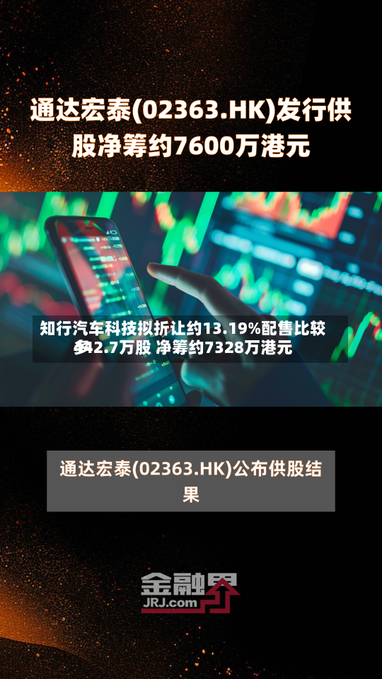 知行汽车科技拟折让约13.19%配售比较多
442.7万股 净筹约7328万港元-第1张图片