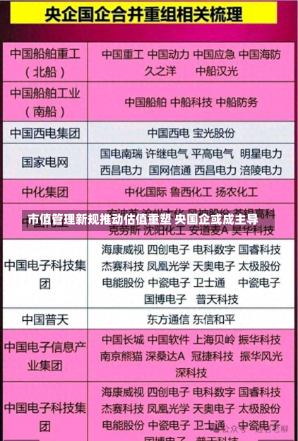 市值管理新规推动估值重塑 央国企或成主导-第2张图片