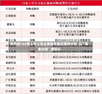 年内逾760家上市公司主要股东推出增持计划  以“真金白银”提信心