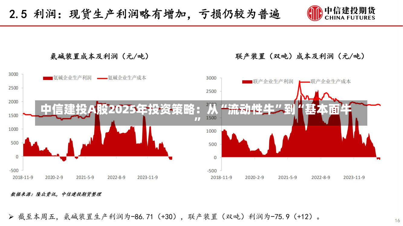 中信建投A股2025年投资策略：从“流动性牛”到“基本面牛”