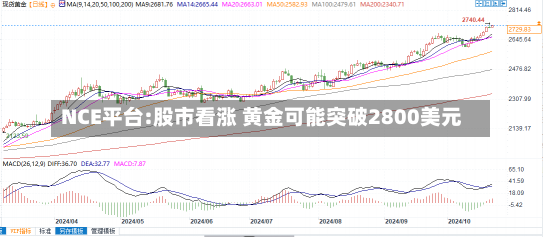 NCE平台:股市看涨 黄金可能突破2800美元-第2张图片