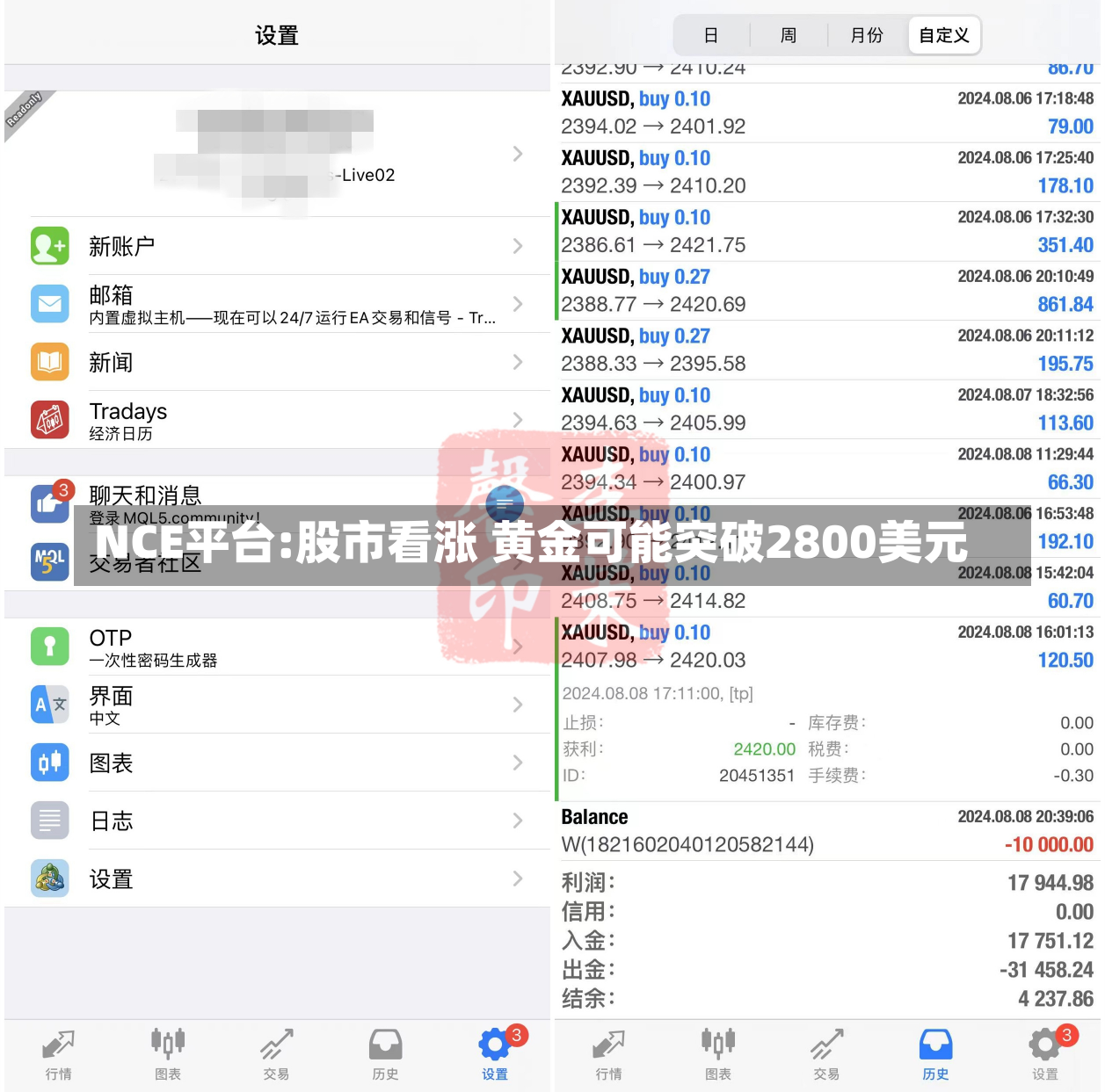 NCE平台:股市看涨 黄金可能突破2800美元-第1张图片