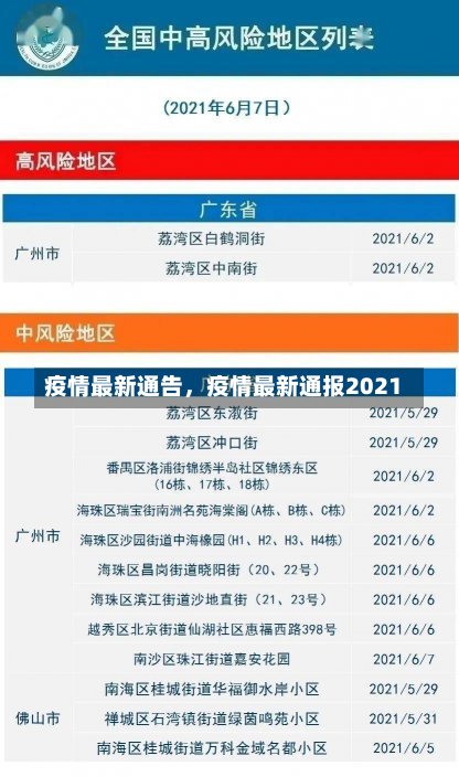 疫情最新通告，疫情最新通报2021