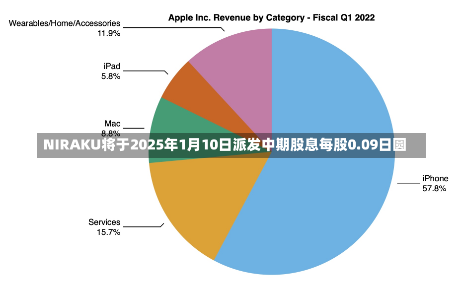 NIRAKU将于2025年1月10日派发中期股息每股0.09日圆-第2张图片