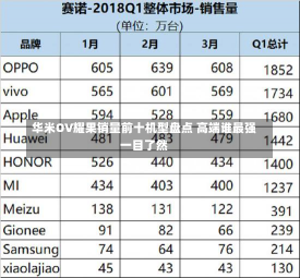 华米OV耀果销量前十机型盘点 高端谁最强一目了然-第2张图片