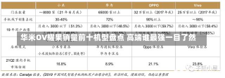 华米OV耀果销量前十机型盘点 高端谁最强一目了然