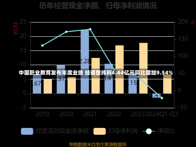 中国职业教育发布年度业绩 经调整纯利4.44亿元同比增加9.54%-第3张图片