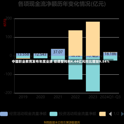 中国职业教育发布年度业绩 经调整纯利4.44亿元同比增加9.54%-第2张图片