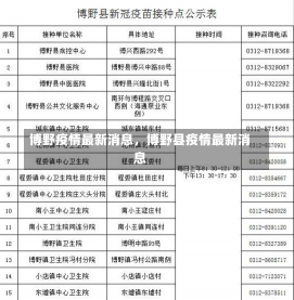 博野疫情最新消息，博野县疫情最新消息-第2张图片