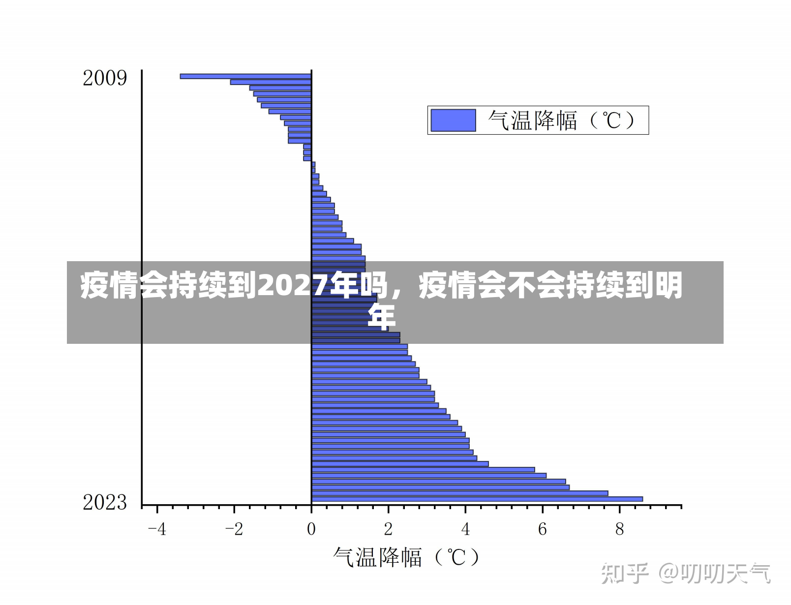 疫情会持续到2027年吗，疫情会不会持续到明年-第3张图片